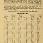 1891 American company catalogue of rug patterns